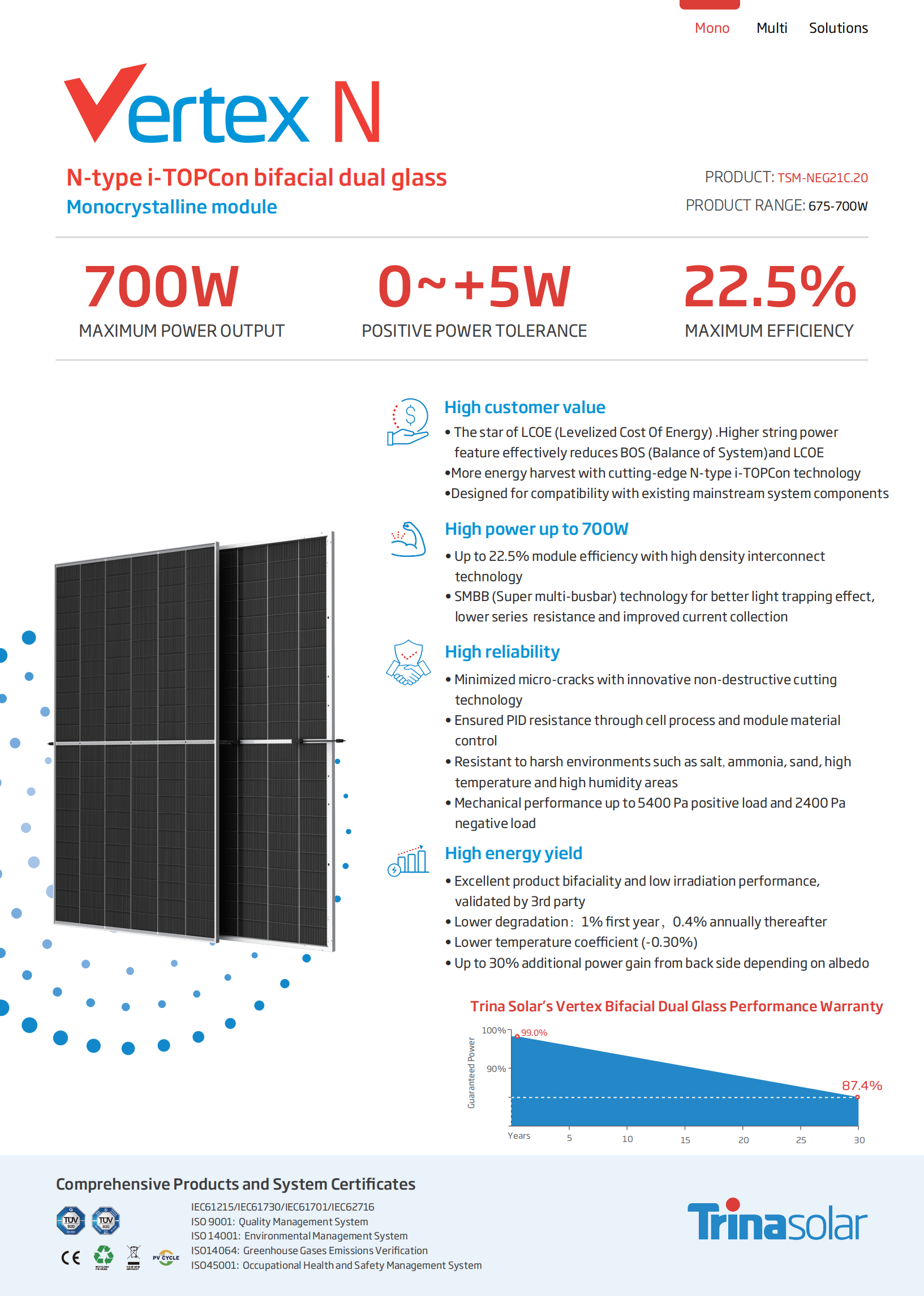 tier 1 solar panels companies