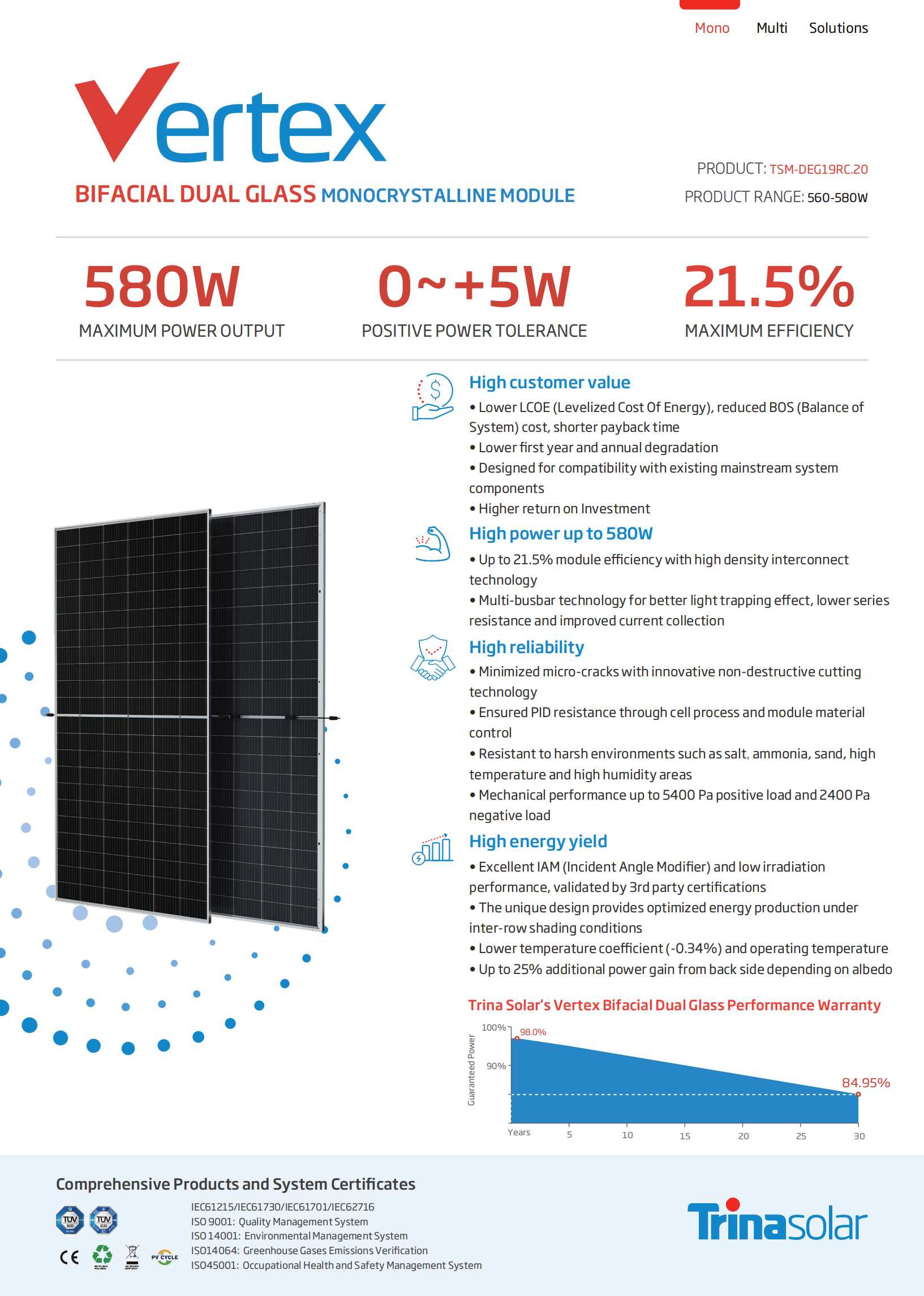 trina solar panel