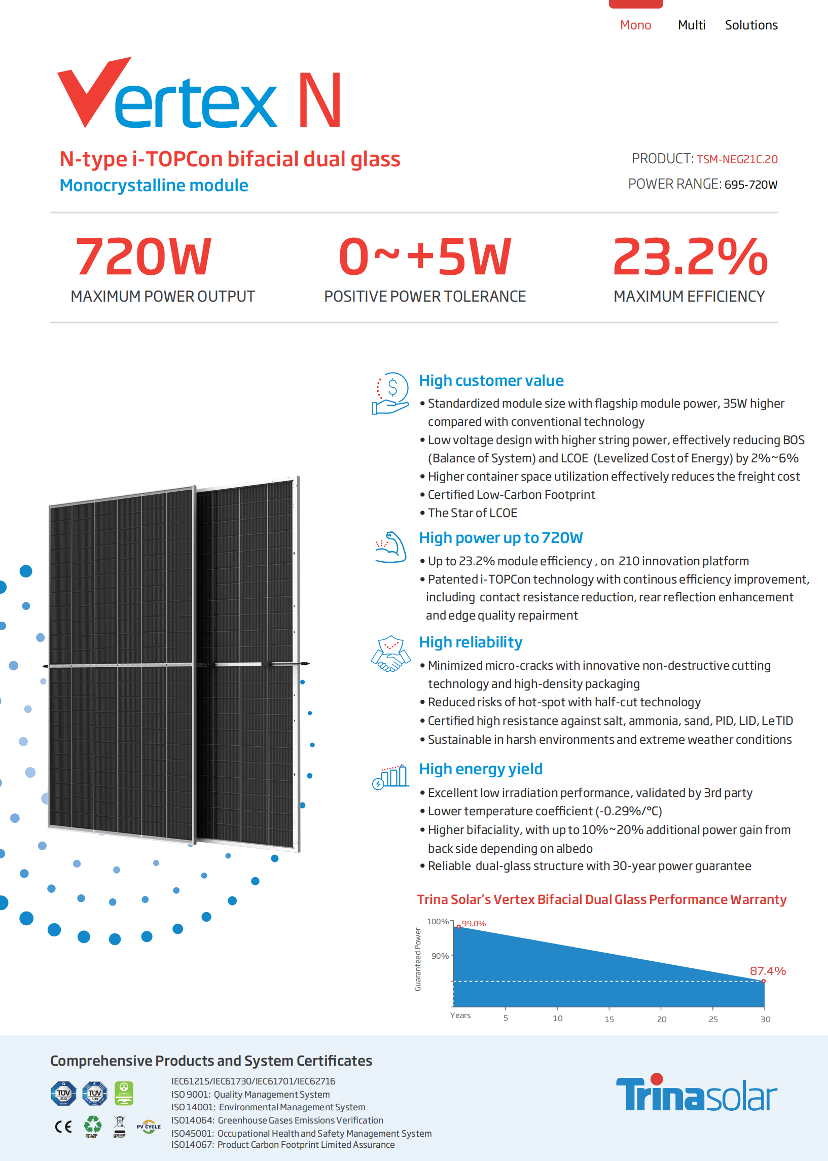 tier 1 solar panel