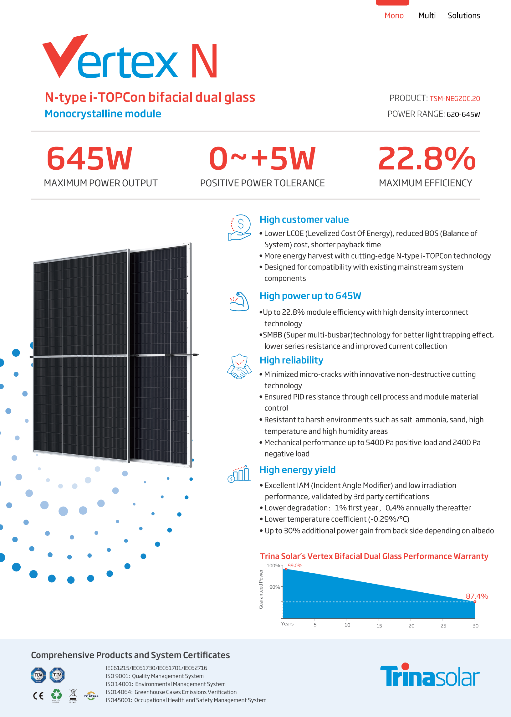 mono a grade solar