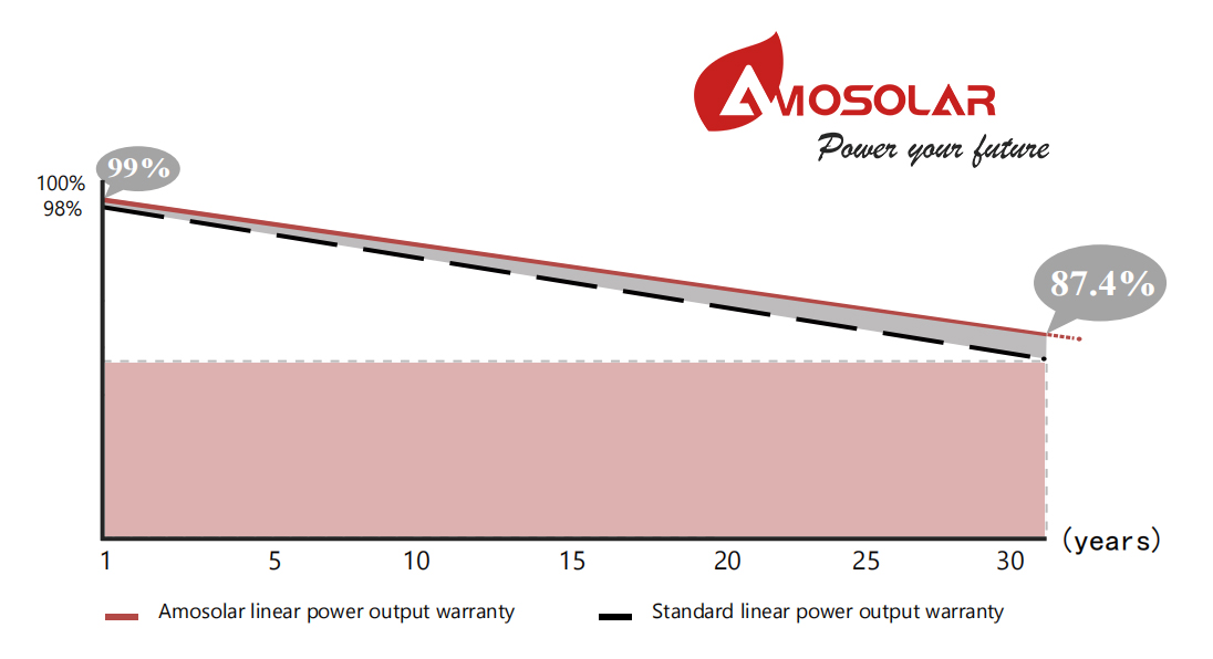 high efficiency solar pv module