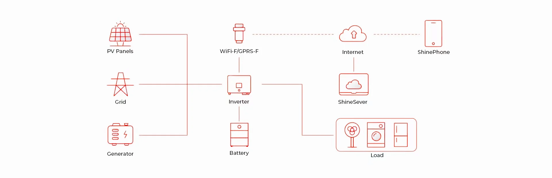 off grid system application