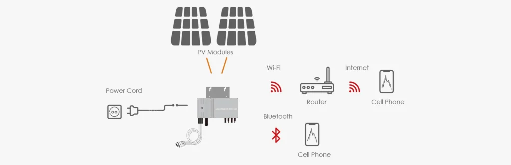 阳台系统 连接图